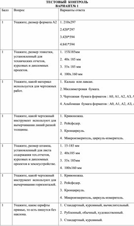 Тестовый контроль знаний по дисциплине : "Топографическая графика"