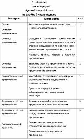 Тематическое планирование по русскому языку для 9-го класса(1-ое полугодие)