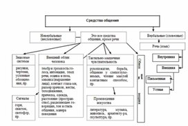 Обложка для материала Обществознание_и_истор._в_схемах_и_табл._61