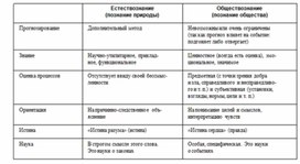 Обложка для материала Обществознание_и_истор._в_схемах_и_табл._86