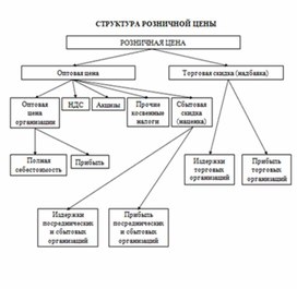 Адвокатура в таблицах и схемах