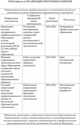 Обложка для материала ПЛАН работы по РЕАЛИЗАЦИИ ПРОГРАММЫ РАЗВИТИЯ
