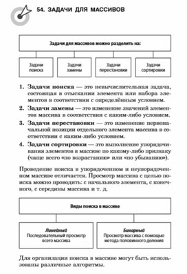 Обложка для материала материалы к урокам информатики и ИКТ 7 класс