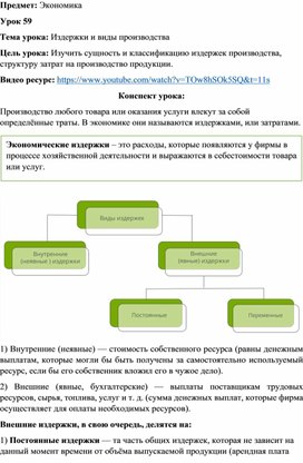 Тема урока: Издержки и виды производства