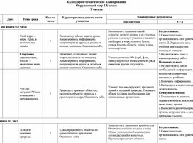 Обложка для материала ктп окружающий мир 2 класс