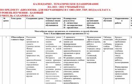 КТП по биологии 6 класс ОВЗ ЗПР и ТНР