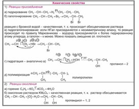 Обложка для материала Материал Химия в таблицах и схемах