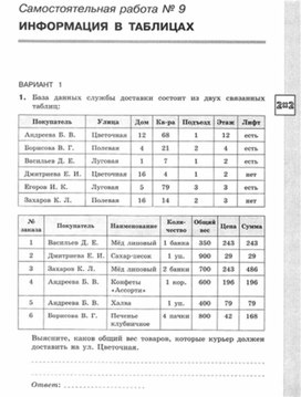 Обложка для материала Информатика._11кл._самостоятельная работа_информация в таблицах_1