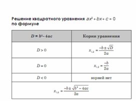 Обложка для материала Алгебра  в схемах  таблицах
