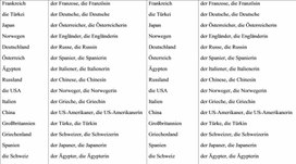 Названия стран и национальностей на немецком языке для 5-11 классов  (раздаточный материал)