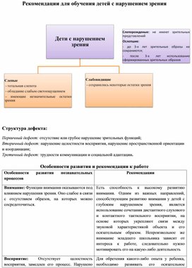 Рекомендации для обучения детей с нарушением зрения