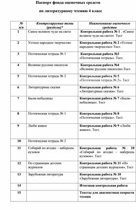 Фонд оценочных средств по литературному чтению 3 класс УМК "Школа России"