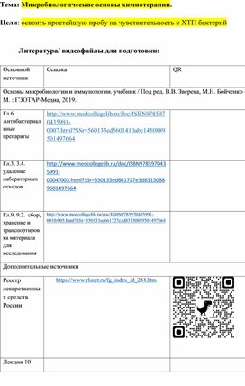 План практического занятия по микробиологии по теме "Микробиологические основы химиотерапии"для специальности лечебное дело