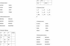 Обложка для материала Самостоятельная работа "Молекулярная масса. Строение атома""