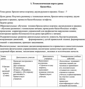Обложка для материала технологическая карта урока по баскетболу 7 класс.