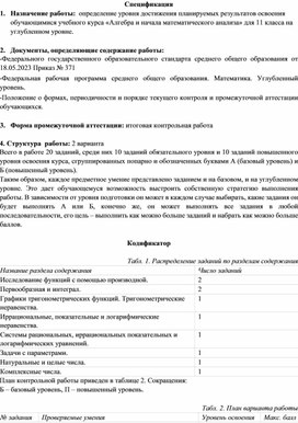 Обложка для материала Итоговая контрольная работа по алгебре и началам анализа (углубленный уровень))
