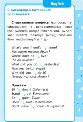 Обложка для материала Английский язык 1-4 классы в схемах и таблицах