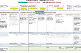 Обложка для материала КАЛЕНДАРНО-ТЕМАТИЧЕСКОЕ ПЛАНИРОВАНИЕ в старшей группе. ТЕМА НЕДЕЛИ: «ЖЕНСКИЙ ПРАЗДНИК»