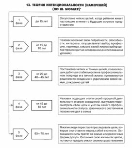 Обложка для материала психология обучения_схема_17