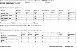 4 четверть 1 класс Отчёт по программе