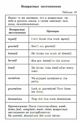 Обложка для материала английский язык 5-9 классы в схемах и таблицах