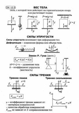 Материалы по физике