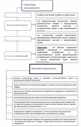Обложка для материала Экономика в схемах