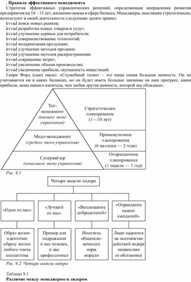 Обложка для материала Правила эффективного менеджмента