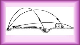 Обложка для материала 2_Движение тел в поле силы тяжести_2 урок_презентация