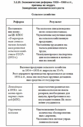 Обложка для материала История_в_схемах_и_таблицах_схема_97