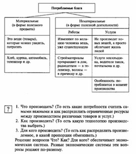 Обложка для материала Обществознание_в_схеме_экономика_4