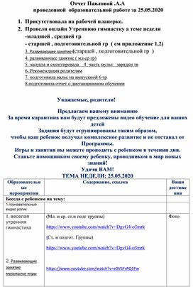 Отчет Павловой Анны Александровны проведенной образовательной работе за 25. 05.2020