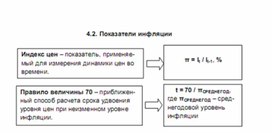 Обложка для материала показатели инфляции