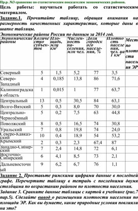 Сравнение по статистическим показателям экономических районов