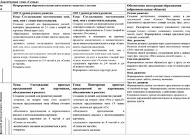 Перспективное планирование (1 период) работы с детьми с ТНР 4-5 лет