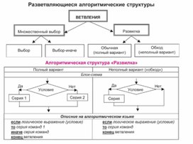 По информатике