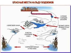 Обложка для материала опасные места на льду