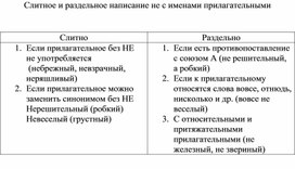 Обложка для материала 5 класс. Слитное и раздельное написание не с именами прилагательными (таблица)