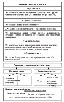 Обложка для материала Обществознание и история_теОбществознание и история_теории_в_схеме_и_табл94рии_в_схеме_и_табл1