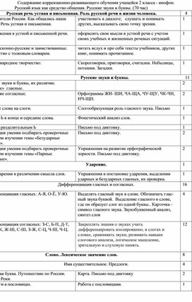 Содержание коррекционно-развивающего обучения учащейся 2 класса - инофон. Русский язык как средство общения. Русские звуки и буквы. (70 час)