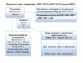 Обложка для материала материал по истории
