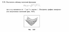 Обложка для материала материал по информатике