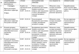 Обложка для материала Развитие слухового восприятия 1-ая четверть 6-ой класс