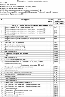 Календарно-тематическое планирование по математике, 2 класс, УМК "Перспектива"