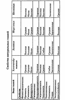 Обложка для материала материал для урока по  технологии