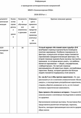 Обложка для материала Информация о проведении антинаркотических направлений МБОУ «Синекинчерская ООШ»