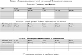 Обложка для материала Сводная таблица по сурдопедагогической составляющей Комплексного мониторинга Показатель:  Уровень слуховой функции