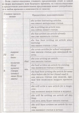Обложка для материала материал по английскому языку