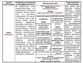Обложка для материала Биология в таблицах