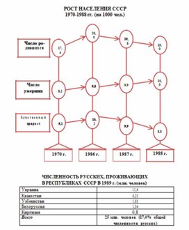 Обложка для материала материал по истории